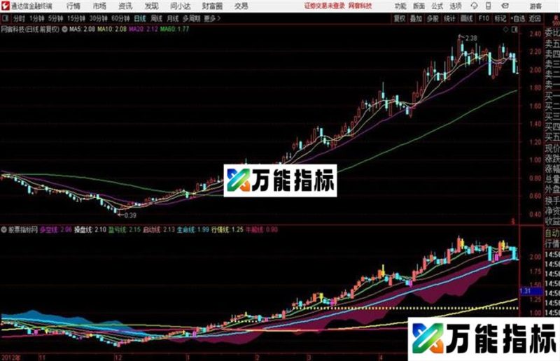 〖均线扭曲〗===主图 源码 贴图 EA-万能指标公式