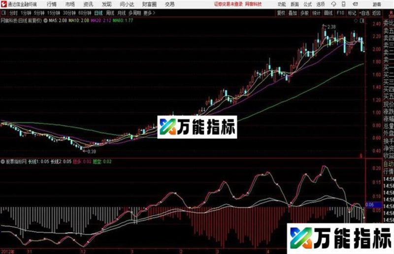 通达信买卖 EA-万能指标公式