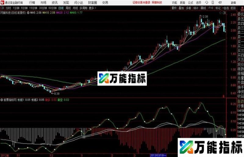 通达信新红股绿币 副图指标 源码 图 无未来 EA-万能指标公式