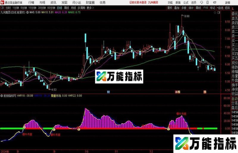 通达信慢牛共振指标公式 EA-万能指标公式