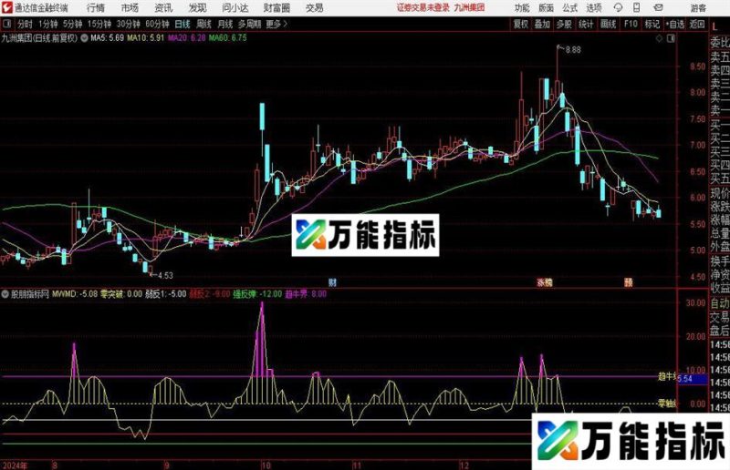 通达信反弹冠军指标公式 EA-万能指标公式