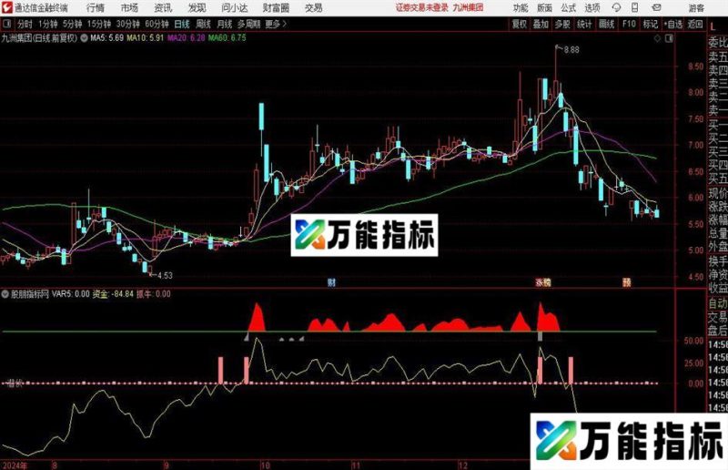 通达信主力潜伏波段指标公式 EA-万能指标公式
