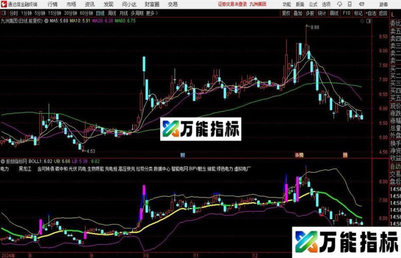 通达信变异BOLL线主图指标公式 EA-万能指标公式