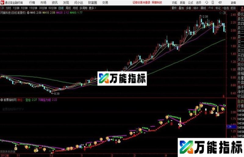 通达信〖突破回踩划线〗主图自动生成划线 EA-万能指标公式