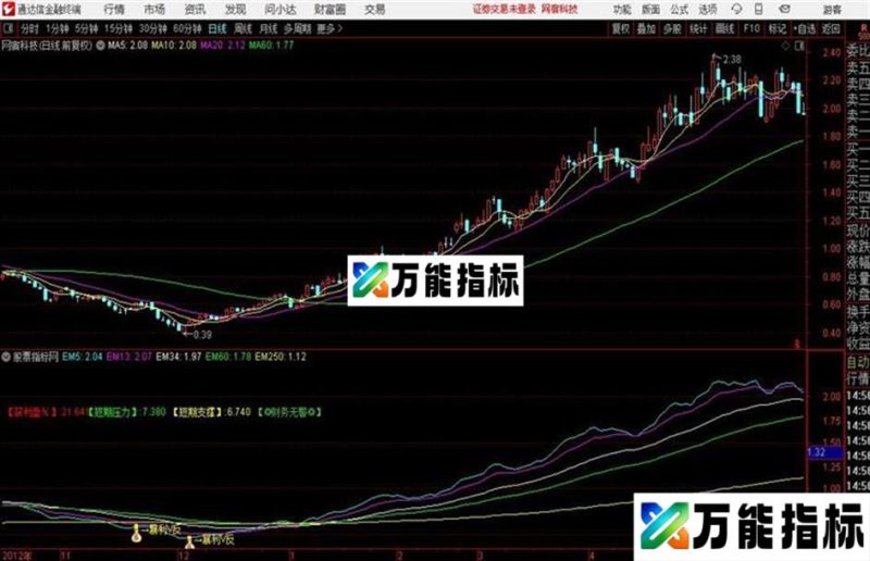 通达信〖暴利V反〗超级底部主图指标+选股用法 EA-万能指标公式