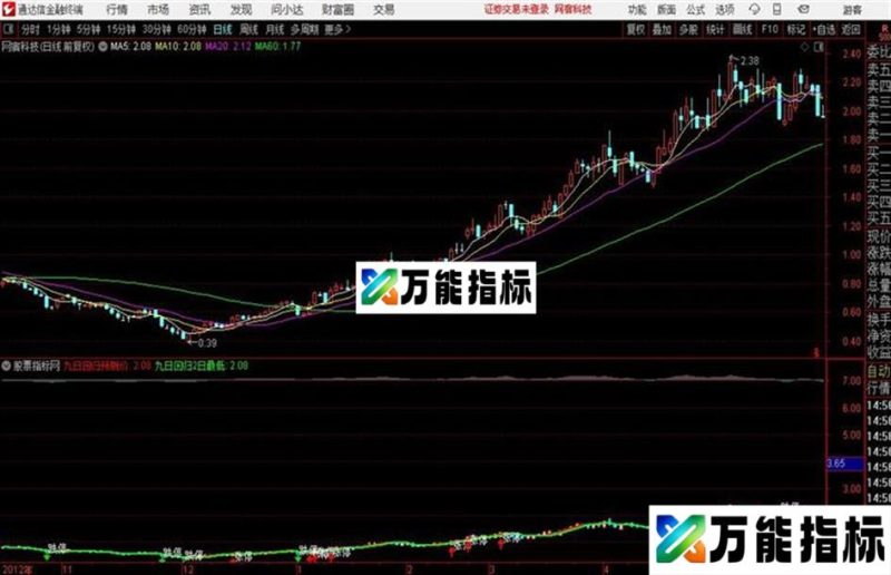 通达信趋势单双线主图 源码分享 EA-万能指标公式