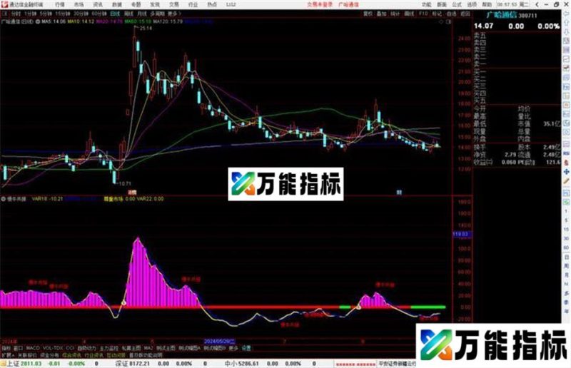 通达信慢牛共振指标公式源码副图 EA-万能指标公式