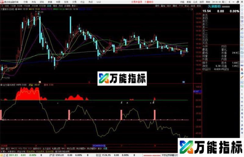 通达信主力潜伏波段指标公式源码副图 EA-万能指标公式