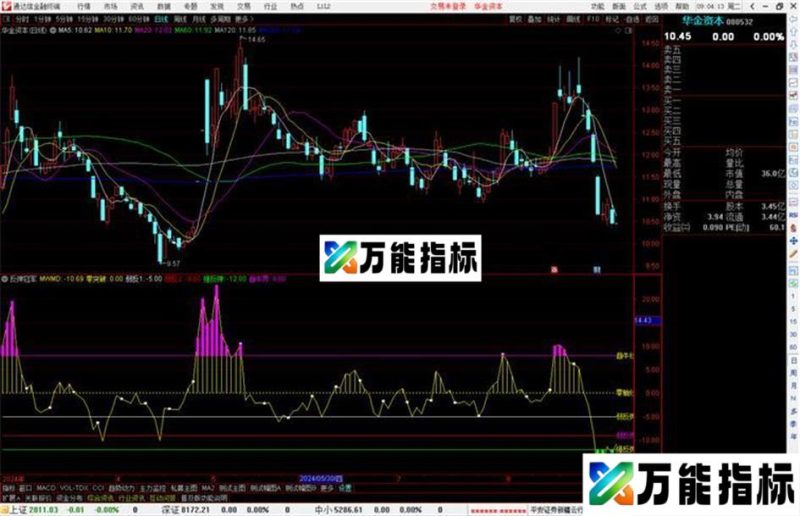 通达信反弹冠军指标公式源码副图 EA-万能指标公式
