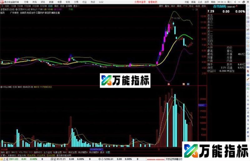 通达信变异BOLL线主图指标公式源码主图 EA-万能指标公式