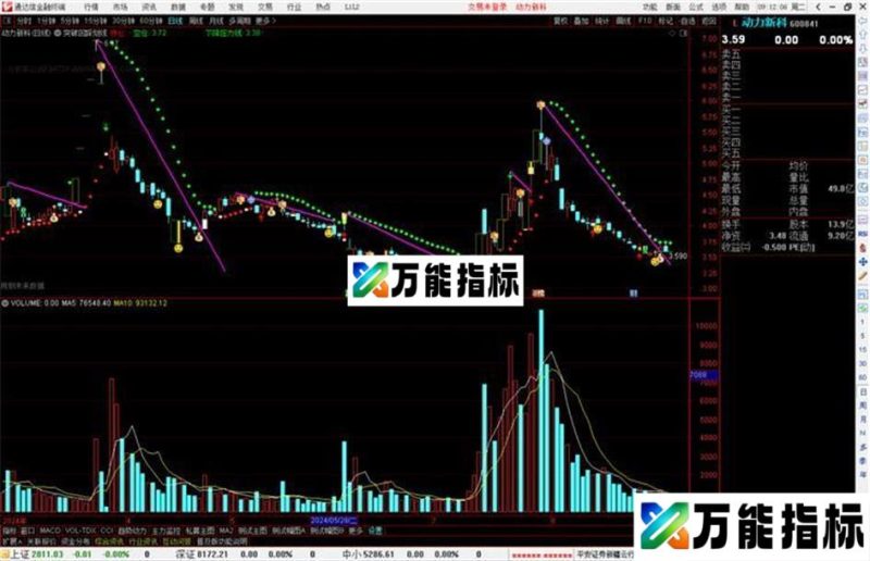 通达信突破回踩划线主图自动生成划线源码 EA-万能指标公式