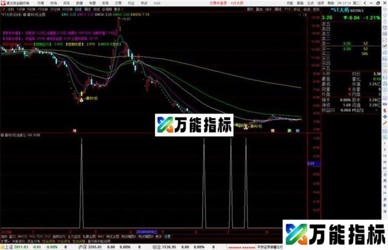 通达信暴利V反超级底部主图指标+选股用法 EA-万能指标公式
