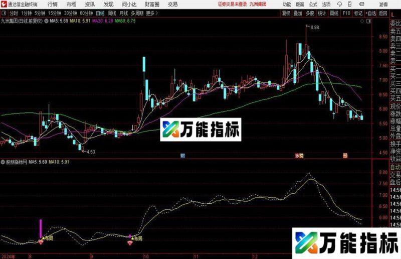 通达信提前布局主图指标公式 EA-万能指标公式