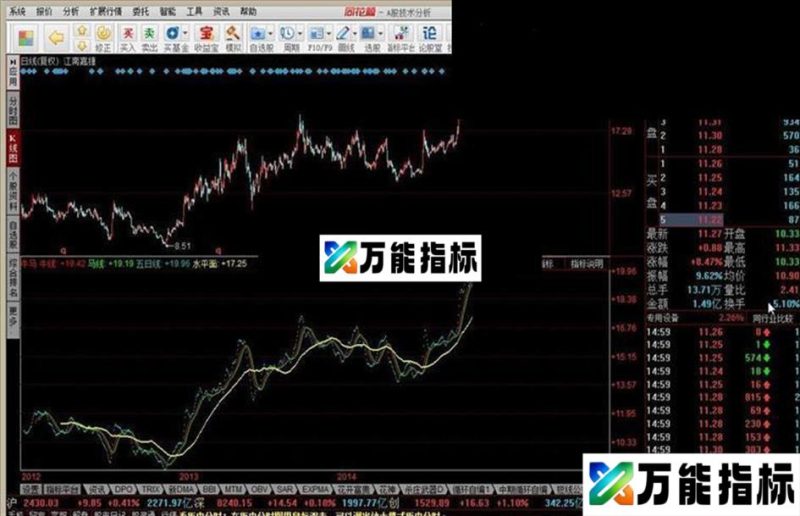 牛马指标 EA-万能指标公式