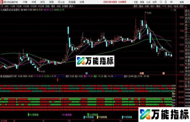 通达信日周月线共振指标公式 EA-万能指标公式