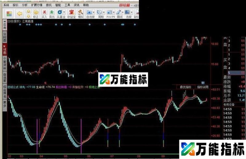 短线为王 短线公式 EA-万能指标公式