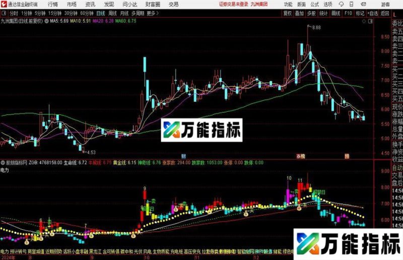 通达信威廉波段主图指标公式 EA-万能指标公式