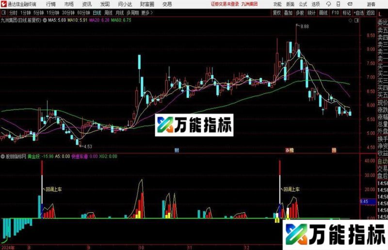 通达信擒牛回调上车指标公式 EA-万能指标公式