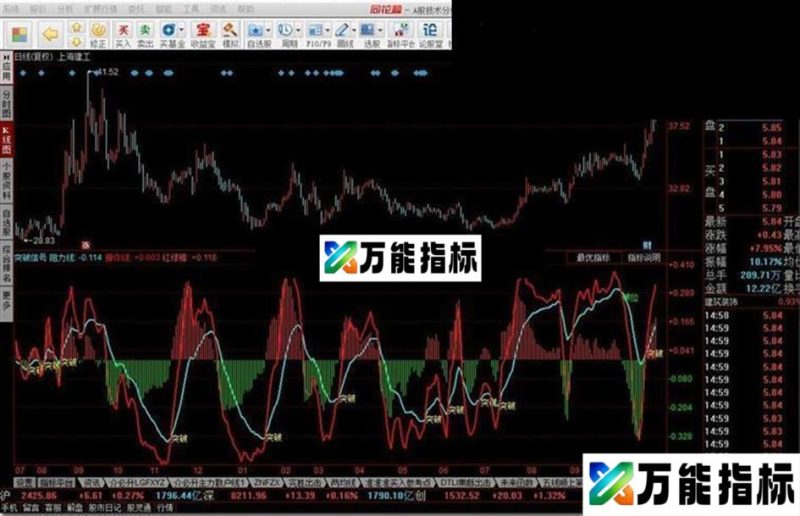 同花顺突破信号源码附图 EA-万能指标公式