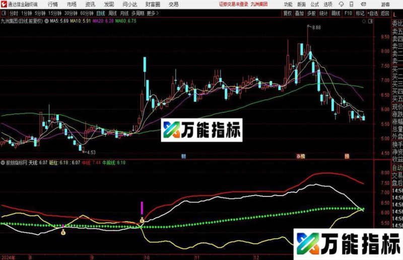 通达信飞天中流主图指标公式 EA-万能指标公式