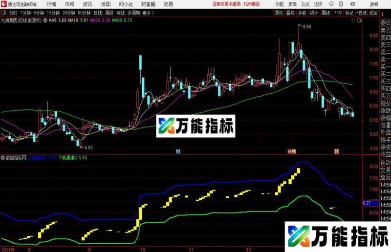 通达信控盘通道主图指标公式 EA-万能指标公式