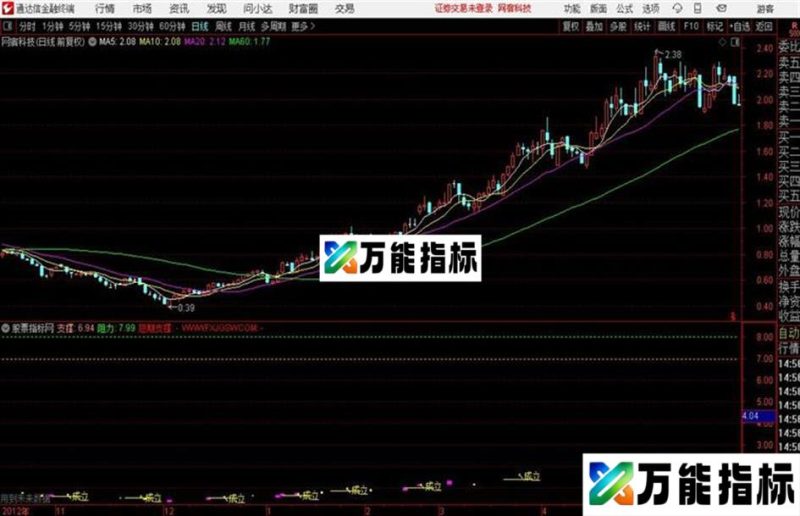帮你划出止损位置的神奇止损线主图公式通达信公式 主图 源码附图 EA-万能指标公式