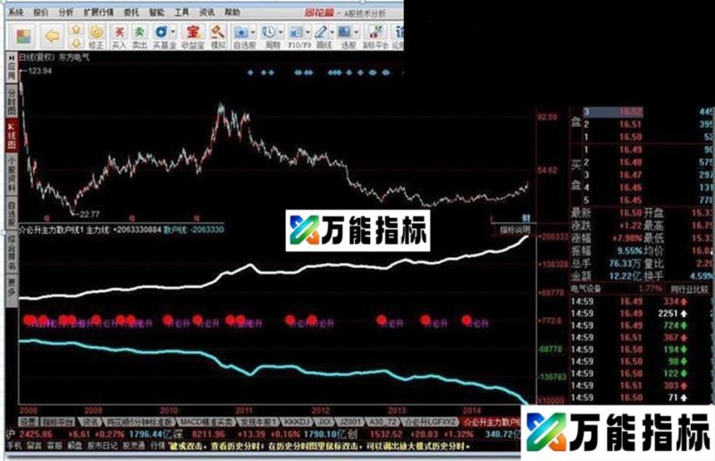 同花顺介必升主力散户线1源码主图 EA-万能指标公式