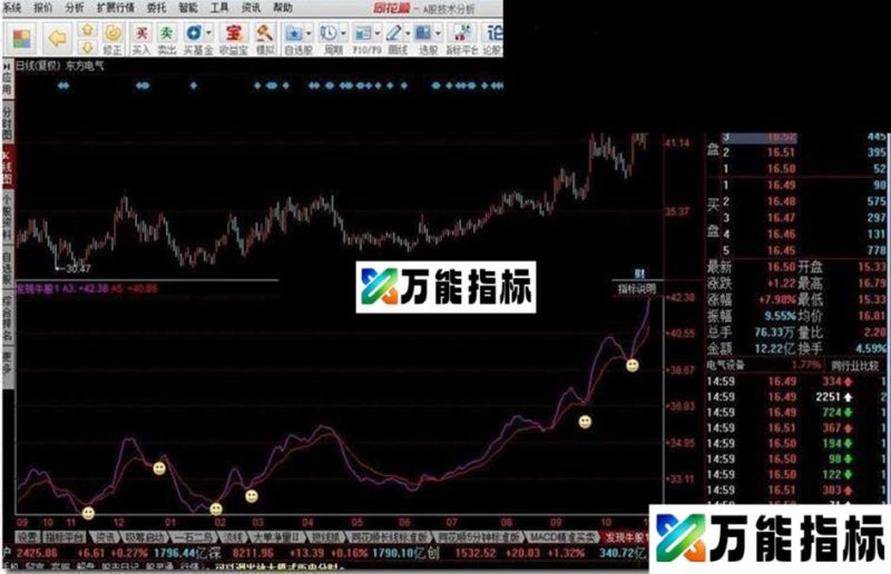 同花顺发现牛股源码附图 EA-万能指标公式