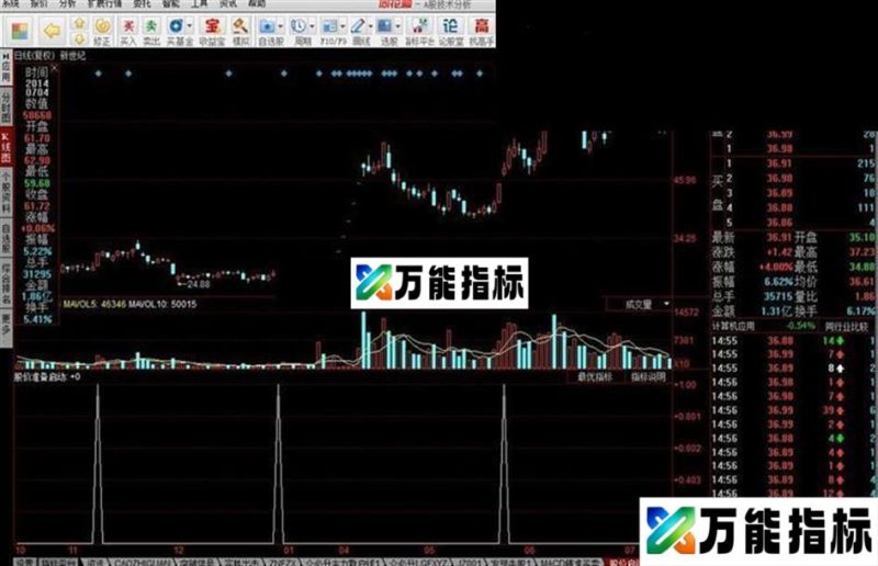 股价启动源码附图 EA-万能指标公式