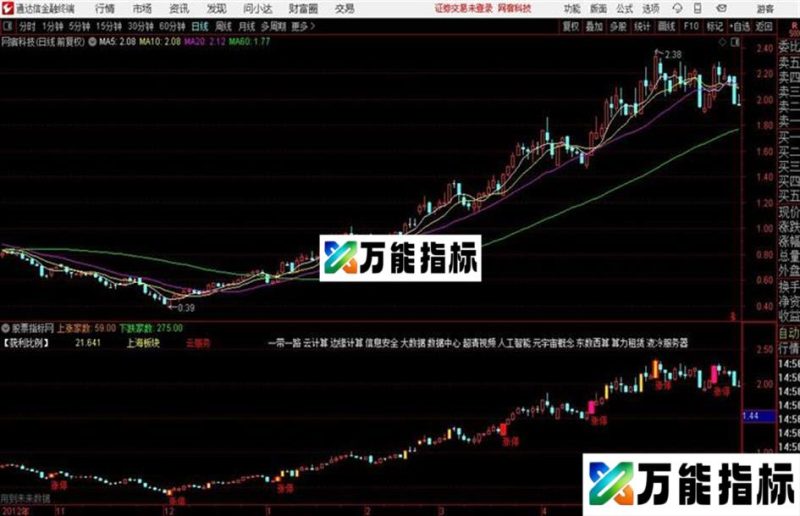 资金监控庄家和私募和主力的优化主图~~~就放3天源码再次优化! EA-万能指标公式