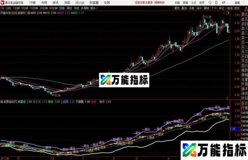 通达信〖主升分析〗原码无未来 EA-万能指标公式