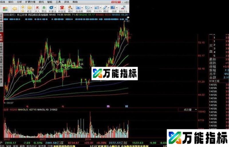 同花顺买卖加强版源码 EA-万能指标公式