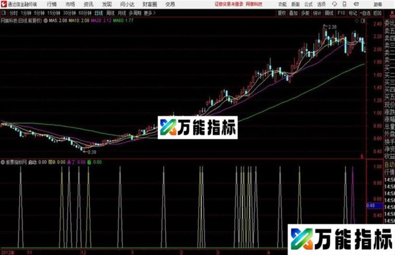 刚刚组合好还是不错的应该不会让你失望的 EA-万能指标公式