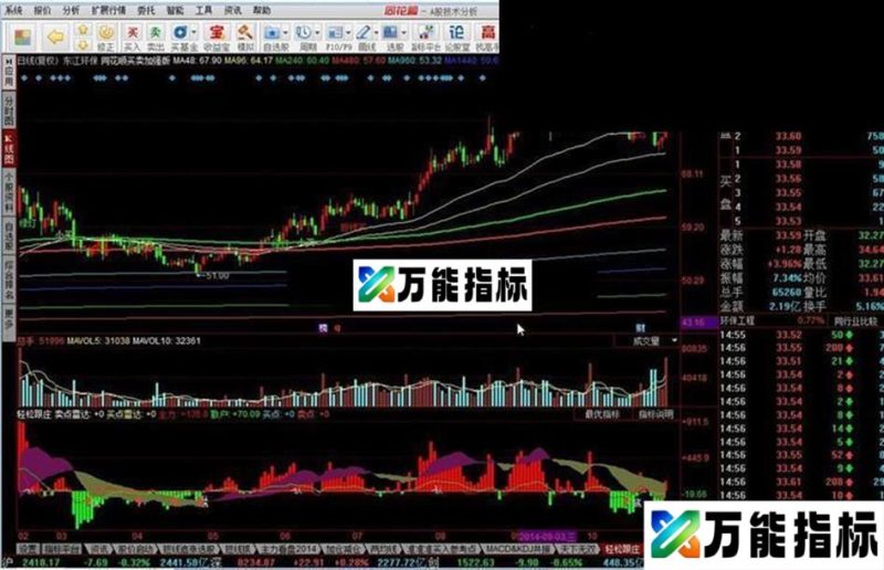 轻松跟庄源码 EA-万能指标公式