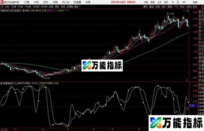 〖网络指标〗股票之友S理论修改优化集——FISHY—TB系统 EA-万能指标公式