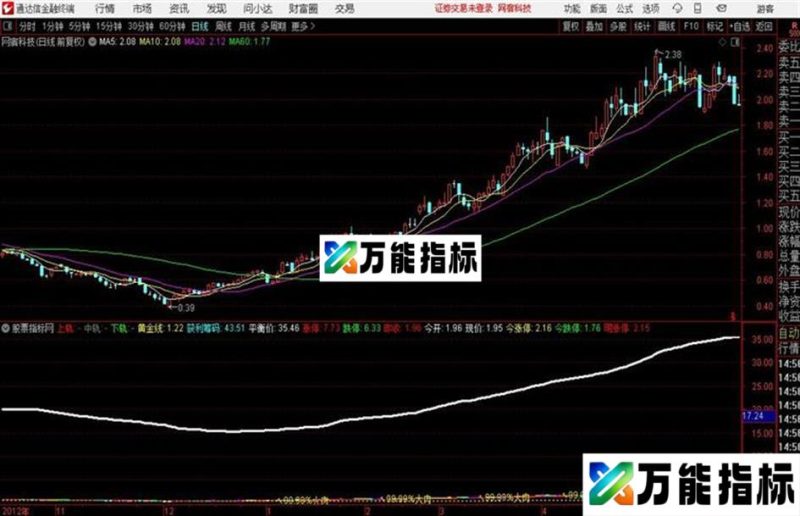 飘带100%吃肉红蓝飘带多开100%吃肉主图 EA-万能指标公式