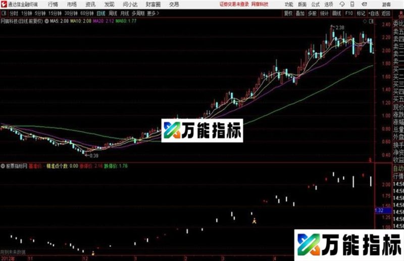 量学看盘 荆州量学金融终端主图十五 EA-万能指标公式