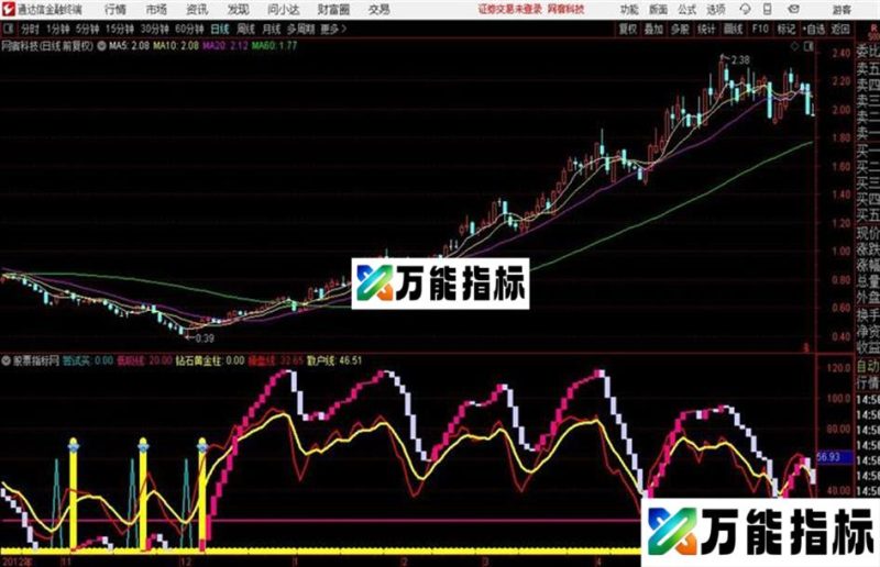 〖黄金柱〗重磅出击 自用的好指标:钻石买卖点 附一个副图的指标 EA-万能指标公式