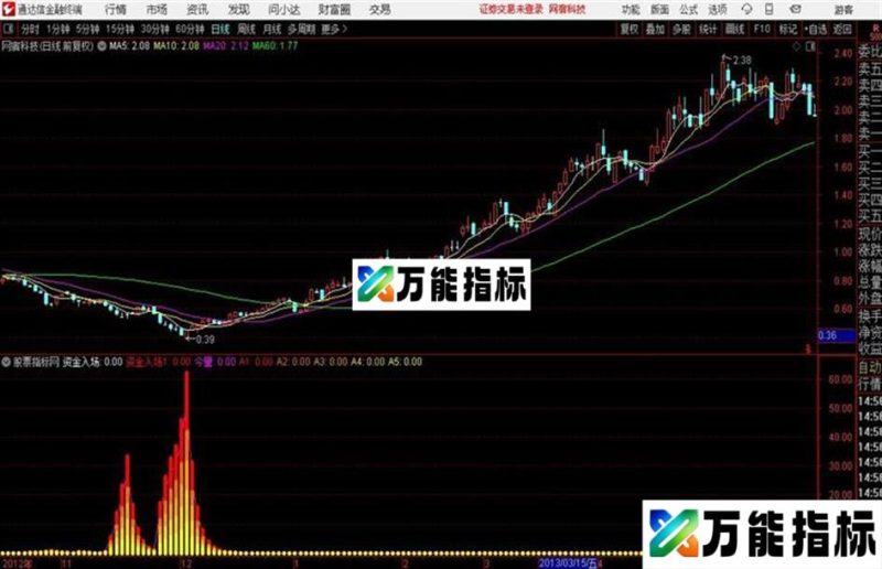 预知主力拉升源码 副图 通达信 贴图 EA-万能指标公式