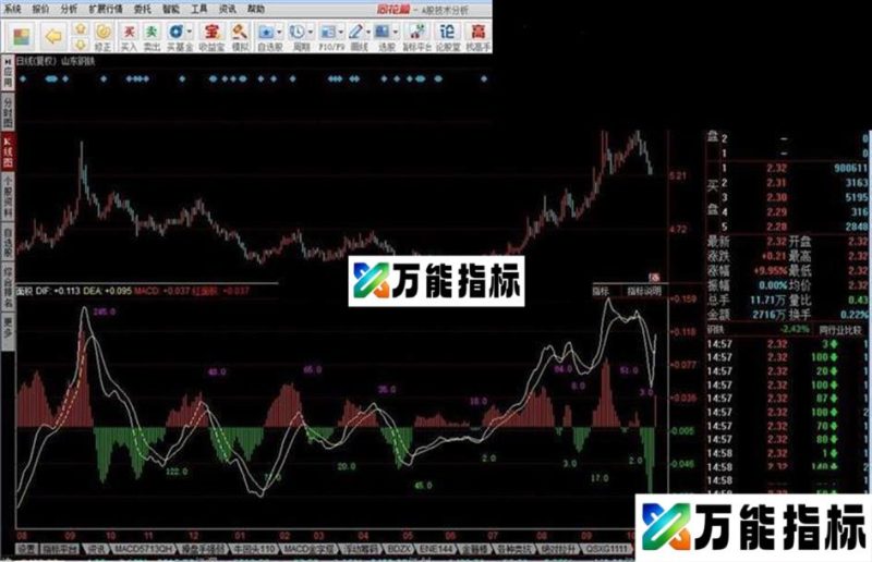 MACD面积源码 EA-万能指标公式