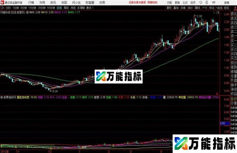 通达信〖轻松操盘主图〗量能饱和度倍量突破和解盘 EA-万能指标公式