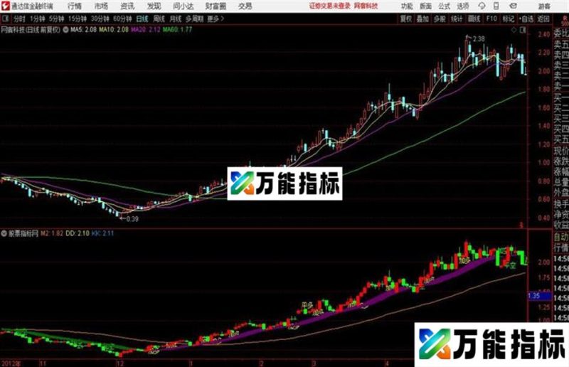 〖多空加强版〗主图指标 源码分享 EA-万能指标公式