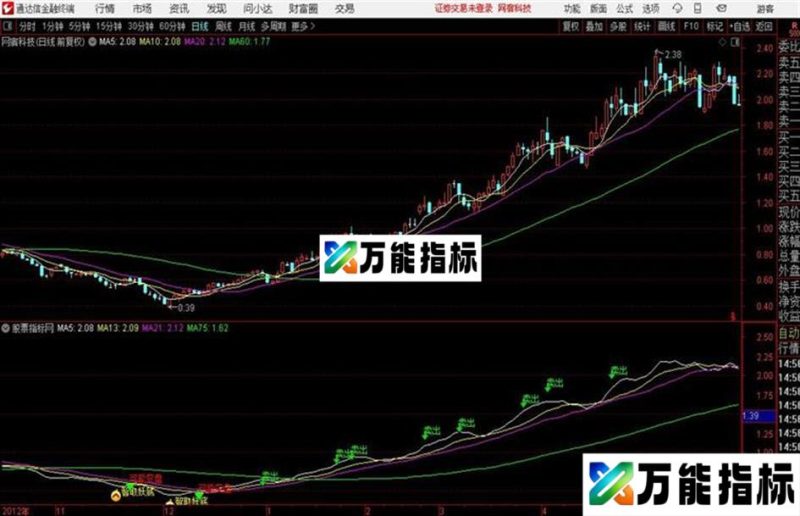 通达信智取妖底主图指标 是抄底指标同时有变盘信号提示 EA-万能指标公式