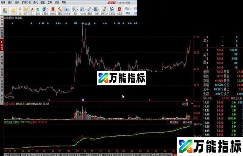 同花顺成交判庄源码附图 EA-万能指标公式