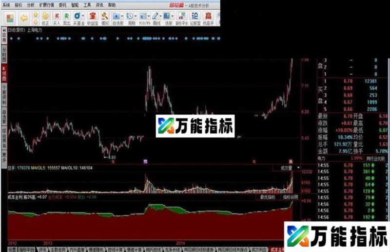 同花顺成本主利源码附图 EA-万能指标公式
