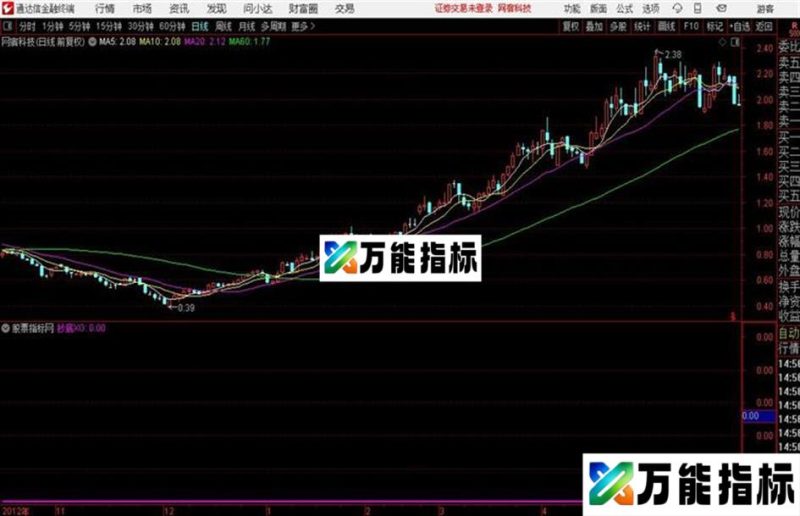 赵客抄底通达信副图指标抄底类型指标 源码分享 EA-万能指标公式