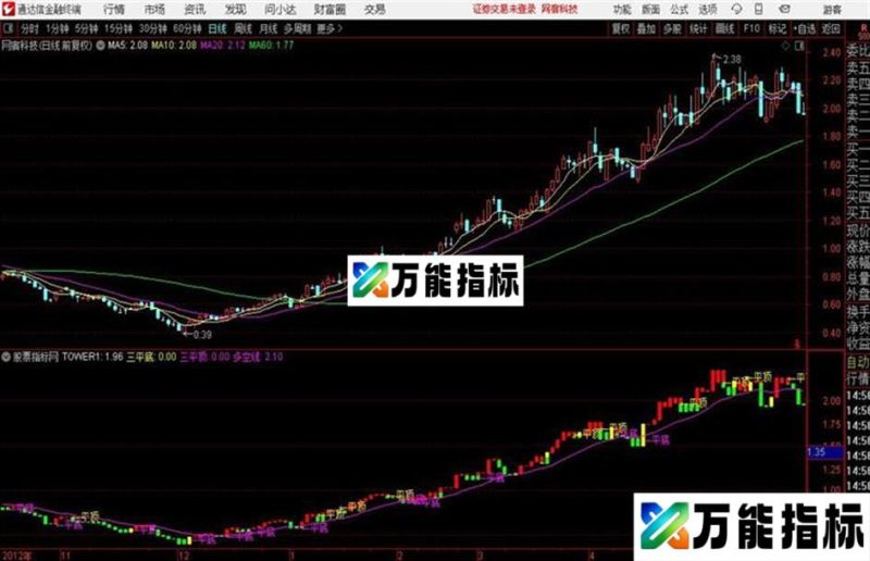 通达信宝塔持股线主图三平顶三平底判断持股持币 EA-万能指标公式