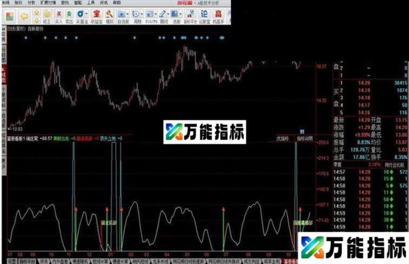 同花顺富豪看股1源码炒股专用 EA-万能指标公式