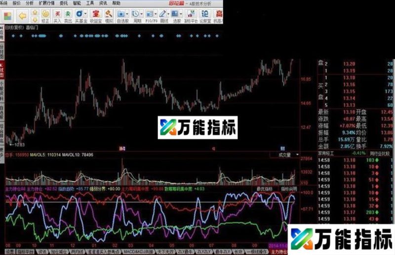 同花顺主力持仓源码副图 EA-万能指标公式