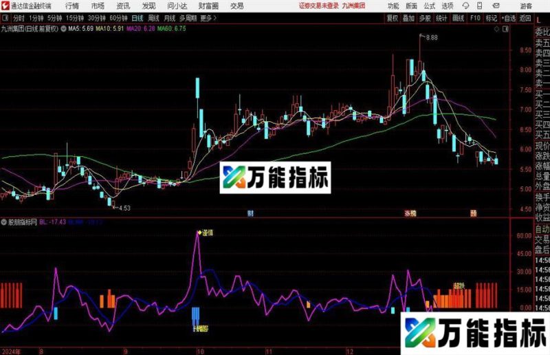 通达信苦尽甘来指标公式 EA-万能指标公式